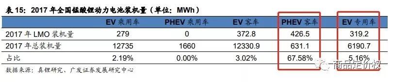 半年大涨73%！锰涨价涨得果开云体育 Kaiyun.com 官网入口然很“猛”逻辑非常硬！(图8)