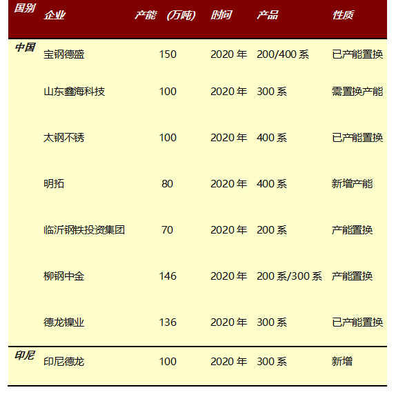 开云 开云体育平台不锈钢：减产加大需求坍塌 价格仍在底部弱势运行(图3)