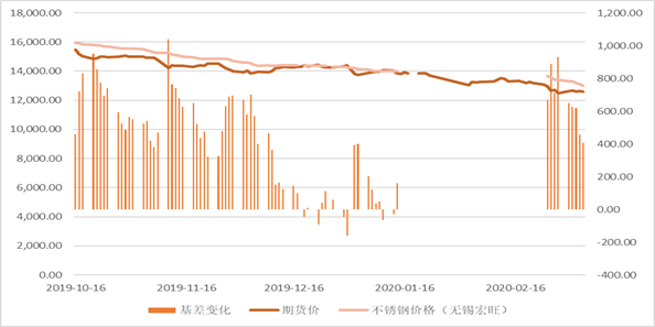 开云 开云体育平台不锈钢：减产加大需求坍塌 价格仍在底部弱势运行(图1)