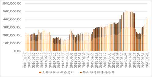 开云 开云体育平台不锈钢：减产加大需求坍塌 价格仍在底部弱势运行(图5)