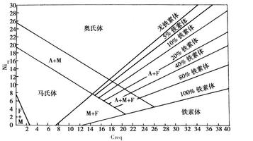 开云 开云体育平台不锈钢的主要组成元素(图2)