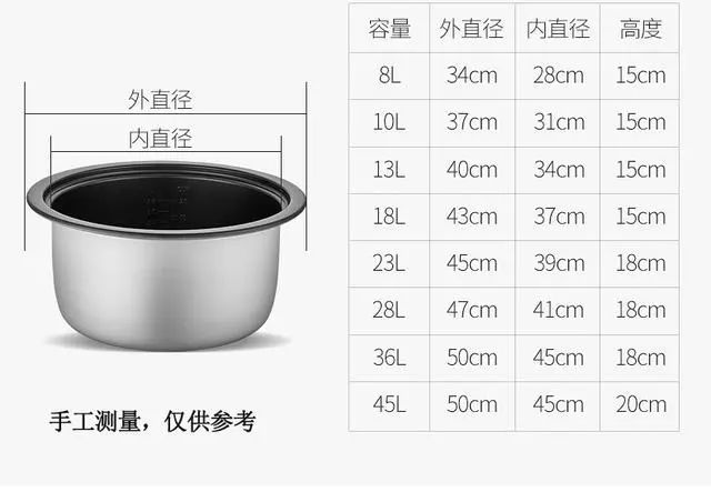哪款电饭煲Kaiyun 开云煮饭最香？品牌型号大盘点帮你选出心头好！(图10)