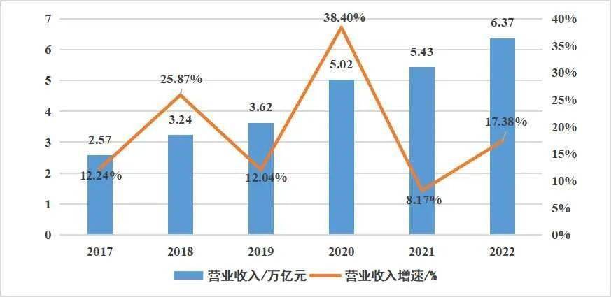 广东开云体育 开云平台制造业企业100强分析(图1)