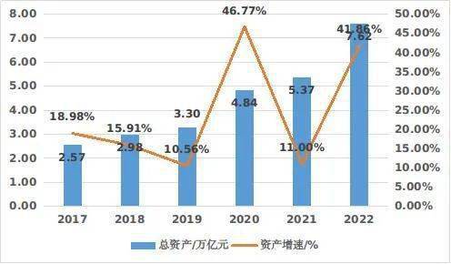 广东开云体育 开云平台制造业企业100强分析(图2)