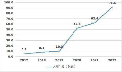 广东开云体育 开云平台制造业企业100强分析(图3)