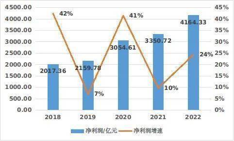 广东开云体育 开云平台制造业企业100强分析(图4)