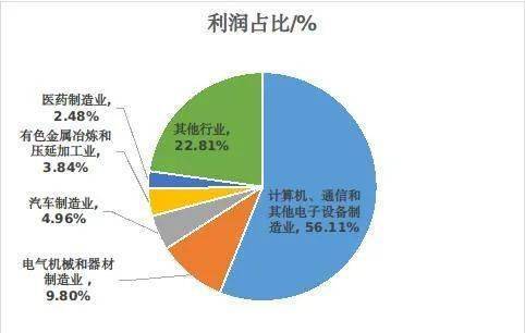 广东开云体育 开云平台制造业企业100强分析(图6)