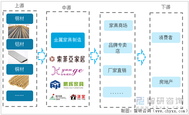 Kaiyun 开云体育中国金属家具行业发展趋势预测：产量整体保持增长态势行业区域性明显(图1)