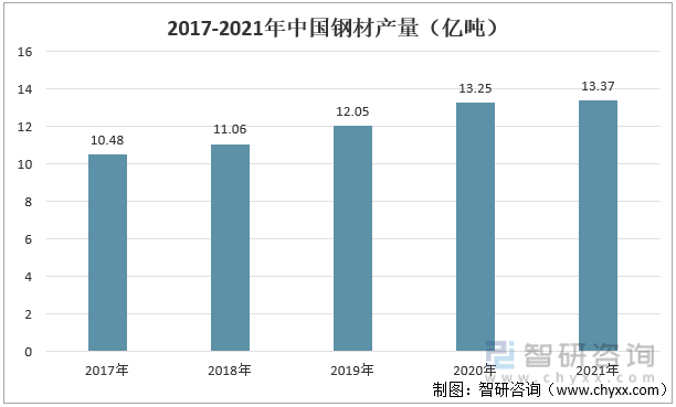 Kaiyun 开云体育中国金属家具行业发展趋势预测：产量整体保持增长态势行业区域性明显(图2)