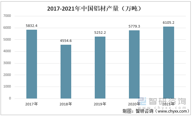 Kaiyun 开云体育中国金属家具行业发展趋势预测：产量整体保持增长态势行业区域性明显(图3)