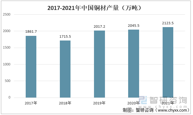 Kaiyun 开云体育中国金属家具行业发展趋势预测：产量整体保持增长态势行业区域性明显(图4)