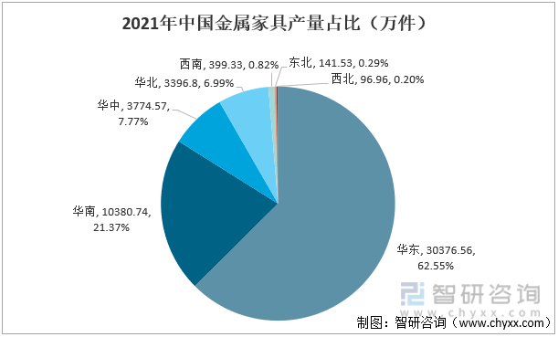 Kaiyun 开云体育中国金属家具行业发展趋势预测：产量整体保持增长态势行业区域性明显(图6)