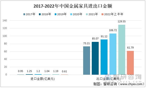 Kaiyun 开云体育中国金属家具行业发展趋势预测：产量整体保持增长态势行业区域性明显(图8)