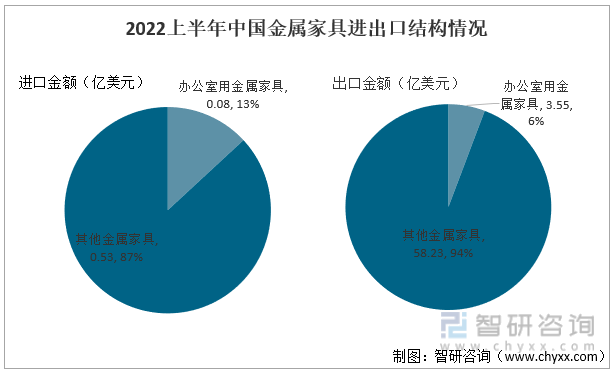 Kaiyun 开云体育中国金属家具行业发展趋势预测：产量整体保持增长态势行业区域性明显(图9)